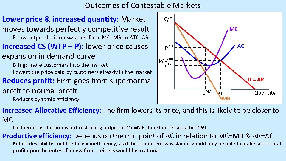 Outcomes of Contestable Markets Lower price & increased quantity: Market moves towards perfectly competitive