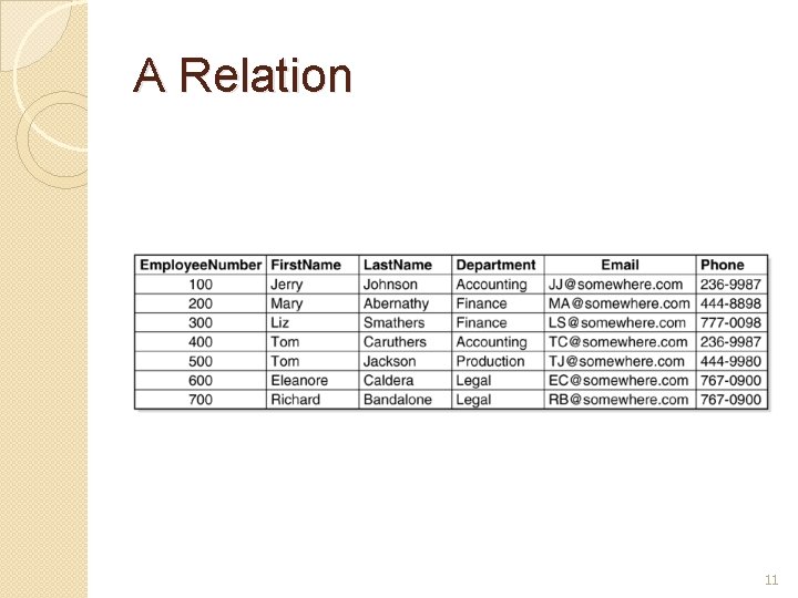 A Relation 11 