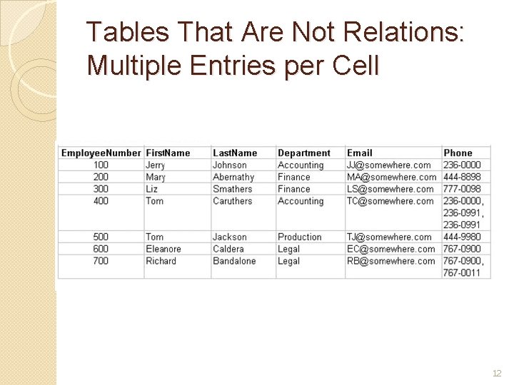 Tables That Are Not Relations: Multiple Entries per Cell 12 