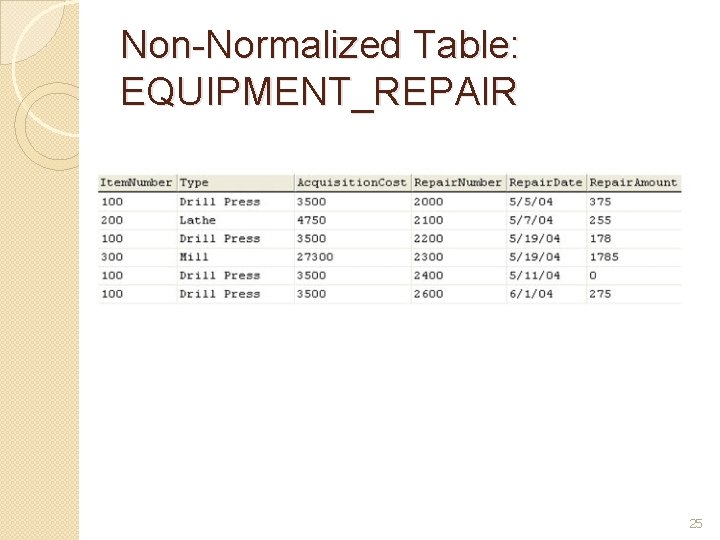 Non-Normalized Table: EQUIPMENT_REPAIR 25 