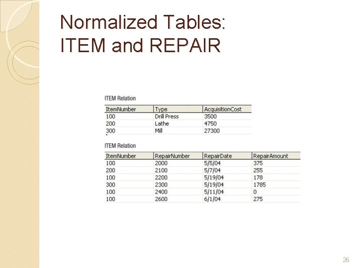 Normalized Tables: ITEM and REPAIR 26 