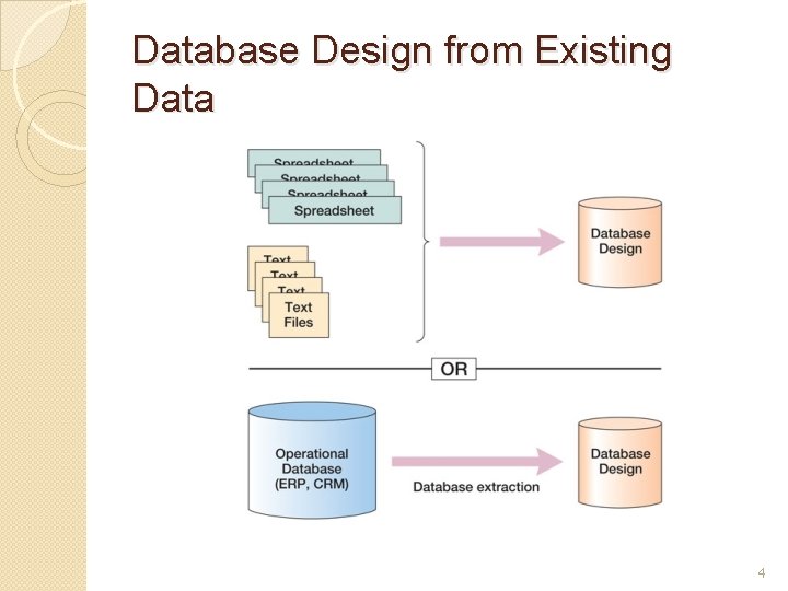 Database Design from Existing Data 4 