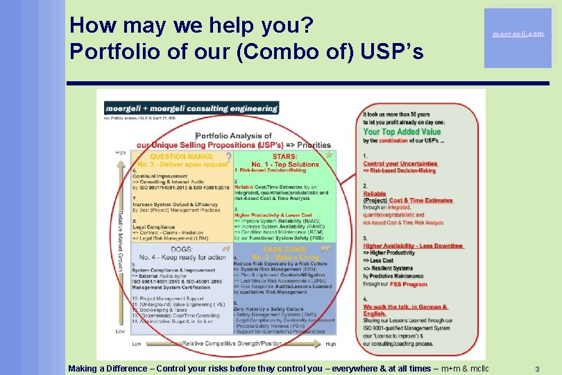 How may we help you? Portfolio of our (Combo of) USP’s Making a Difference