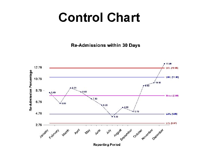Control Chart 