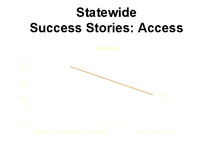 Statewide Success Stories: Access 