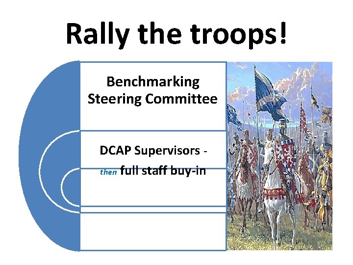 Rally the troops! Benchmarking Steering Committee DCAP Supervisors then full staff buy-in 