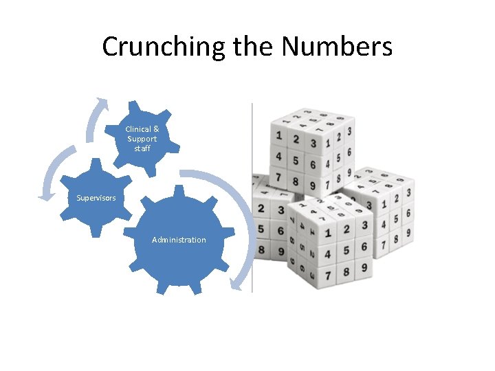 Crunching the Numbers Clinical & Support staff Supervisors Administration 