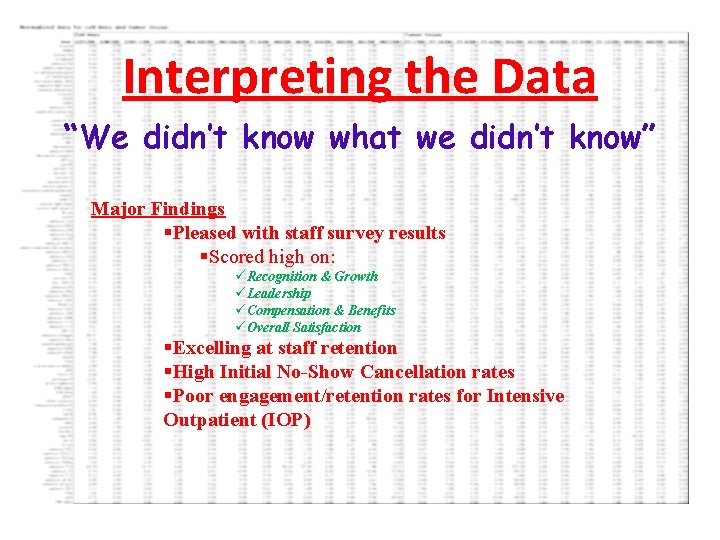 Interpreting the Data “We didn’t know what we didn’t know” Major Findings §Pleased with