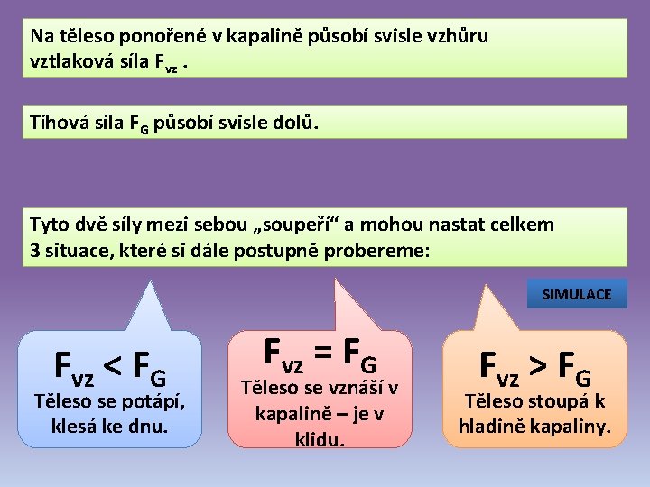Na těleso ponořené v kapalině působí svisle vzhůru vztlaková síla Fvz. Tíhová síla FG