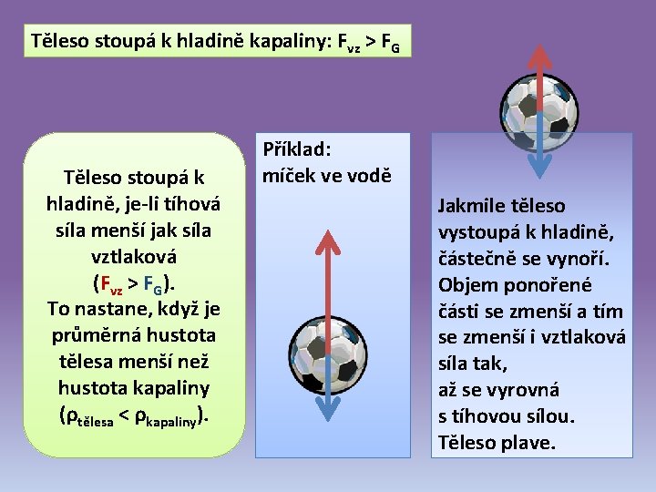 Těleso stoupá k hladině kapaliny: Fvz > FG Těleso stoupá k hladině, je-li tíhová