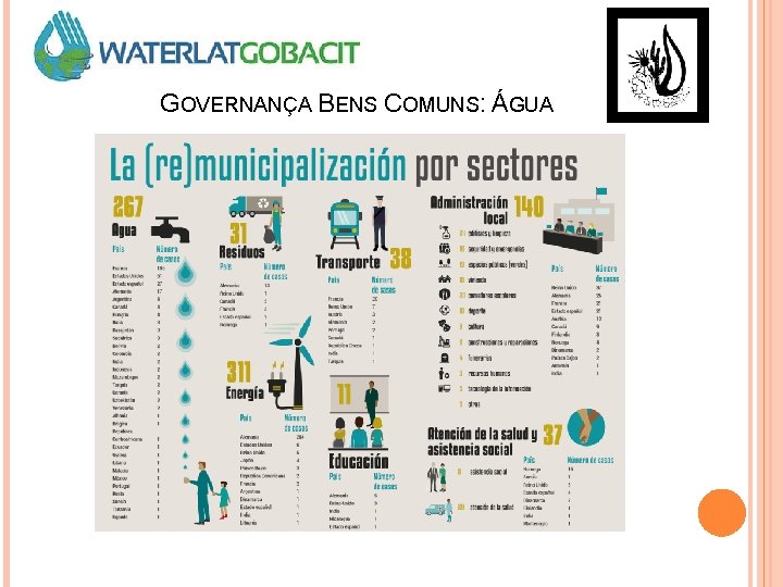 GOVERNANÇA BENS COMUNS: ÁGUA 