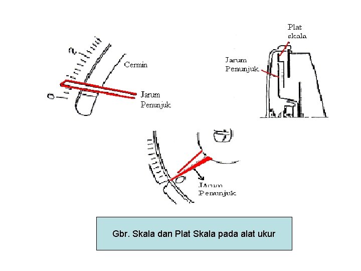 Gbr. Skala dan Plat Skala pada alat ukur 