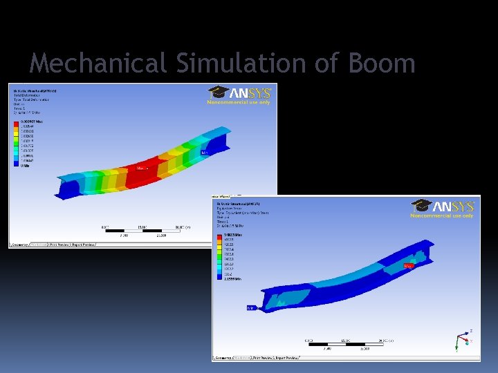 Mechanical Simulation of Boom 