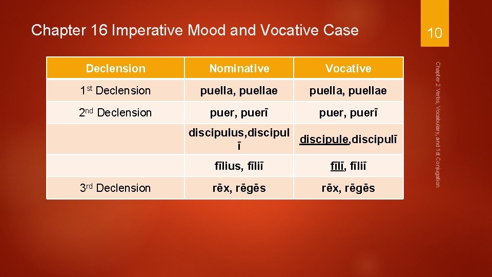 Chapter 16 Imperative Mood and Vocative Case Nominative Vocative 1 st Declension puella, puellae