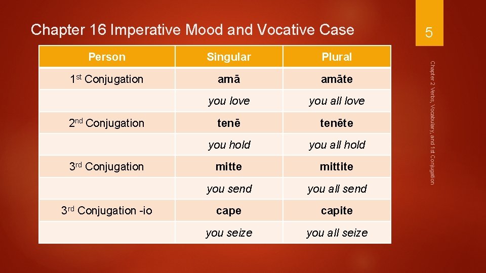 Chapter 16 Imperative Mood and Vocative Case Singular Plural 1 st Conjugation amāte you