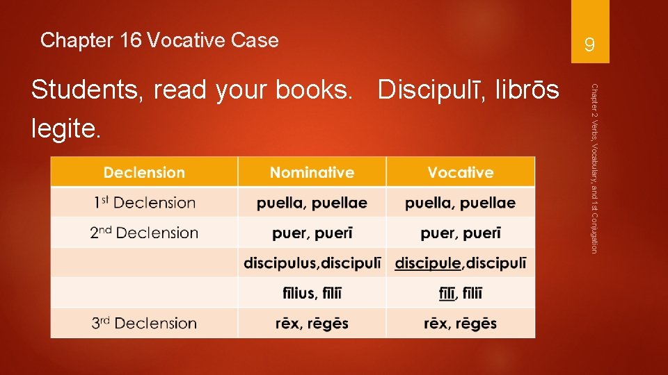 Chapter 16 Vocative Case Chapter 2 Verbs, Vocabulary, and 1 st Conjugation Students, read