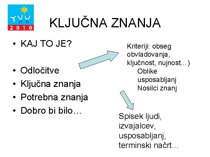 KLJUČNA ZNANJA • KAJ TO JE? • • Odločitve Ključna znanja Potrebna znanja Dobro