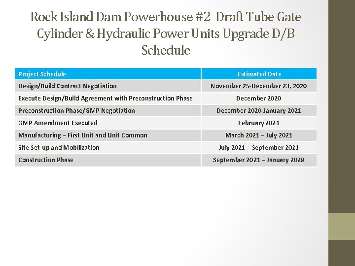 Rock Island Dam Powerhouse #2 Draft Tube Gate Cylinder & Hydraulic Power Units Upgrade