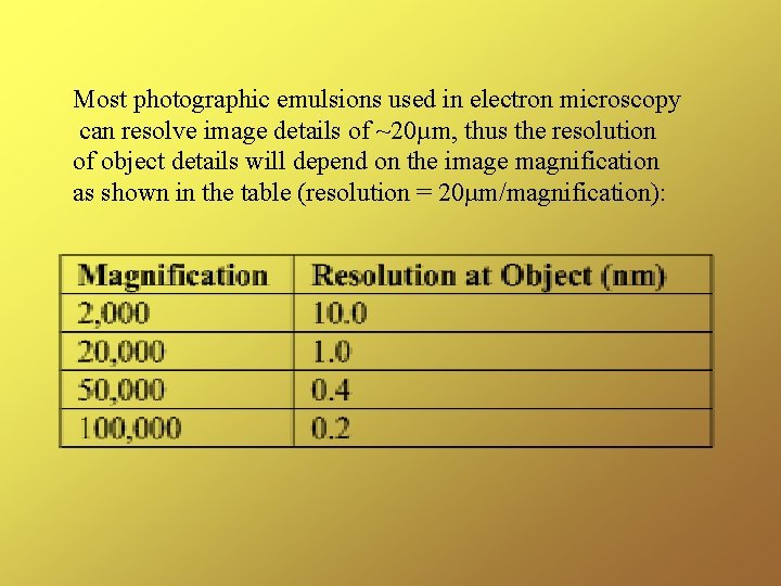 Most photographic emulsions used in electron microscopy can resolve image details of ~20µm, thus