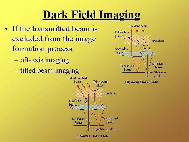 Dark Field Imaging • If the transmitted beam is excluded from the image formation