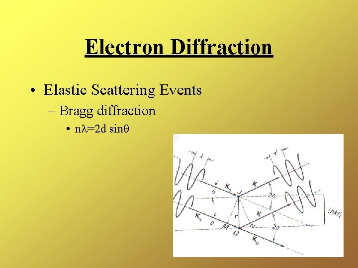 Electron Diffraction • Elastic Scattering Events – Bragg diffraction • nl=2 d sinq 