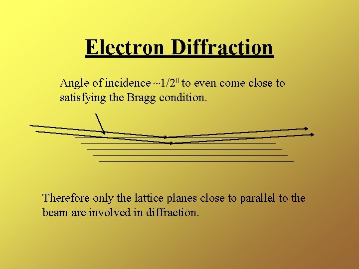 Electron Diffraction Angle of incidence ~1/20 to even come close to satisfying the Bragg