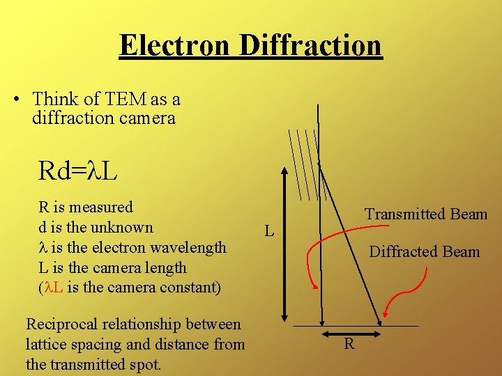 Electron Diffraction • Think of TEM as a diffraction camera Rd=l. L R is