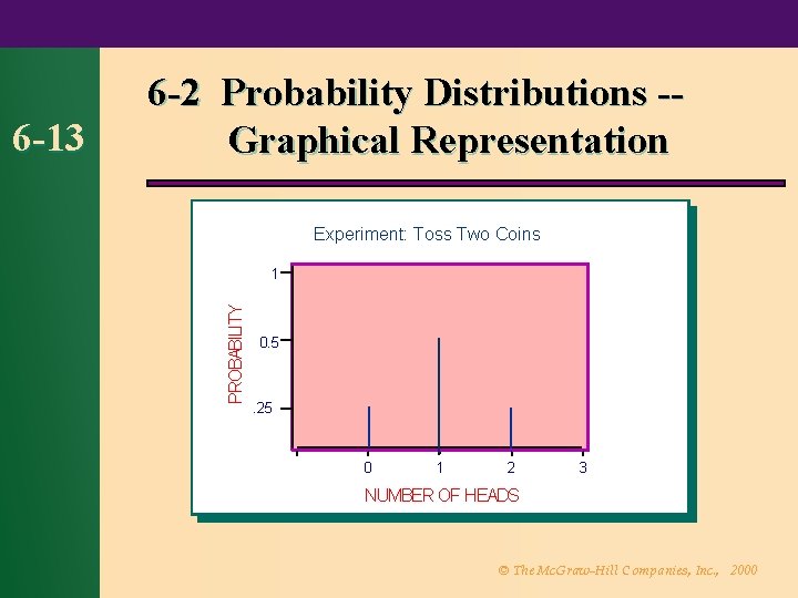 Experiment: Toss Two Coins 1 PROBABILITY 6 -13 6 -2 Probability Distributions -Graphical Representation