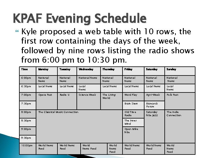 KPAF Evening Schedule Kyle proposed a web table with 10 rows, the first row KPAF Evening Schedule Kyle proposed a web table with 10 rows, the first row
