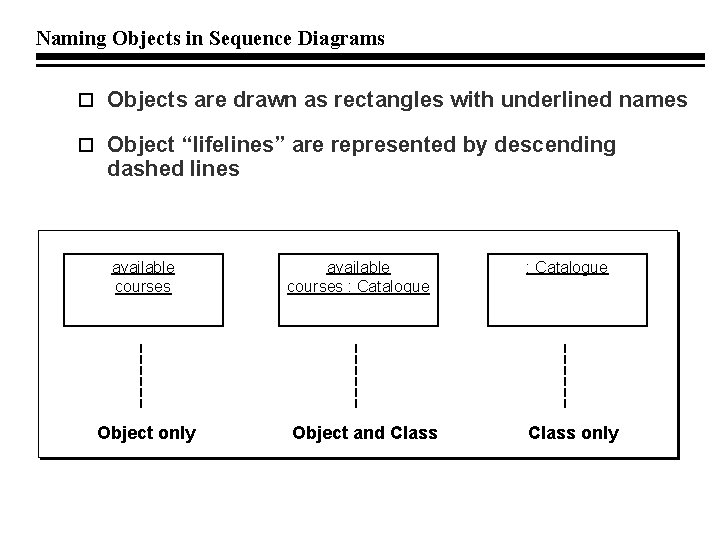 Naming Objects in Sequence Diagrams Objects are drawn as rectangles with underlined names Object