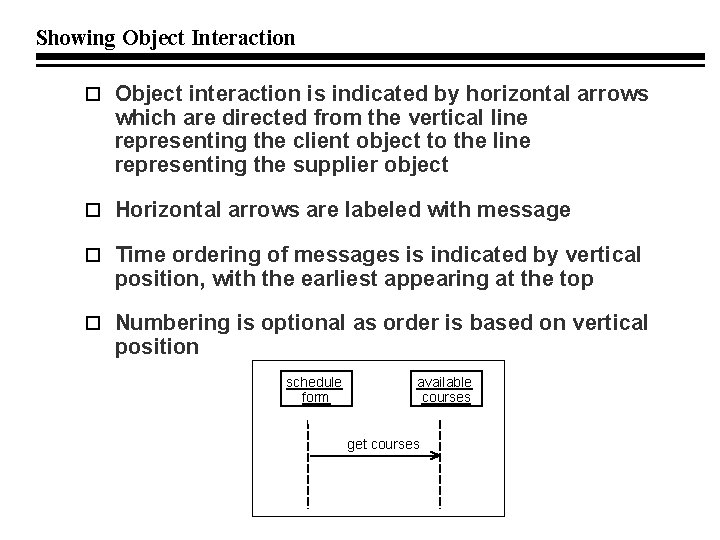 Showing Object Interaction Object interaction is indicated by horizontal arrows which are directed from