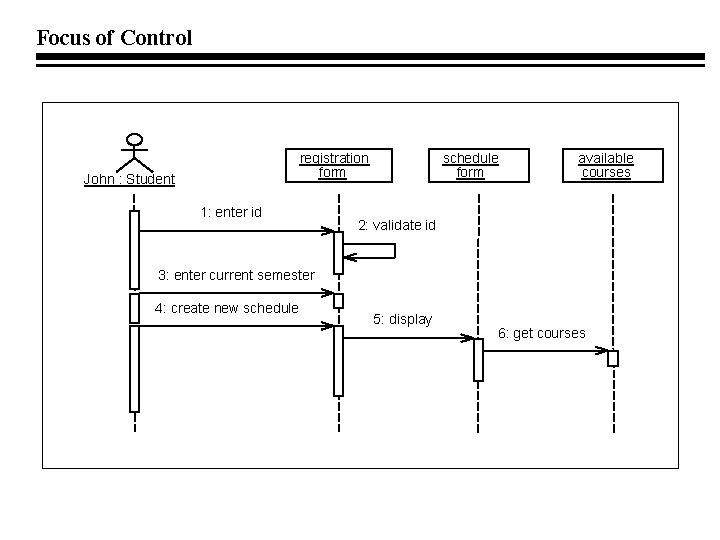 Focus of Control registration form John : Student 1: enter id schedule form available