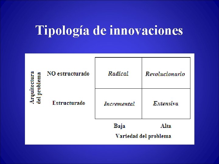 Tipología de innovaciones 