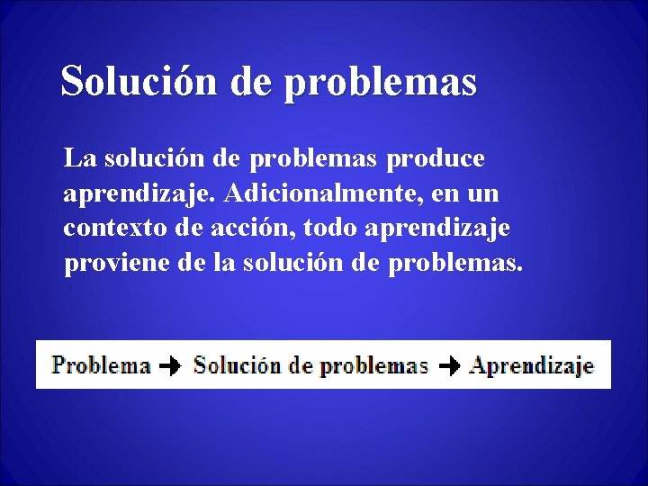 Solución de problemas La solución de problemas produce aprendizaje. Adicionalmente, en un contexto de