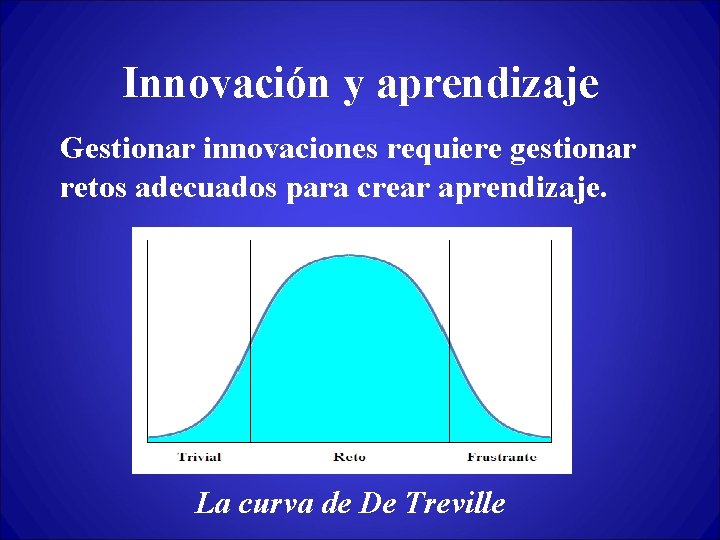 Innovación y aprendizaje Gestionar innovaciones requiere gestionar retos adecuados para crear aprendizaje. La curva