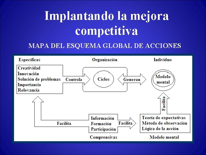 Implantando la mejora competitiva MAPA DEL ESQUEMA GLOBAL DE ACCIONES 