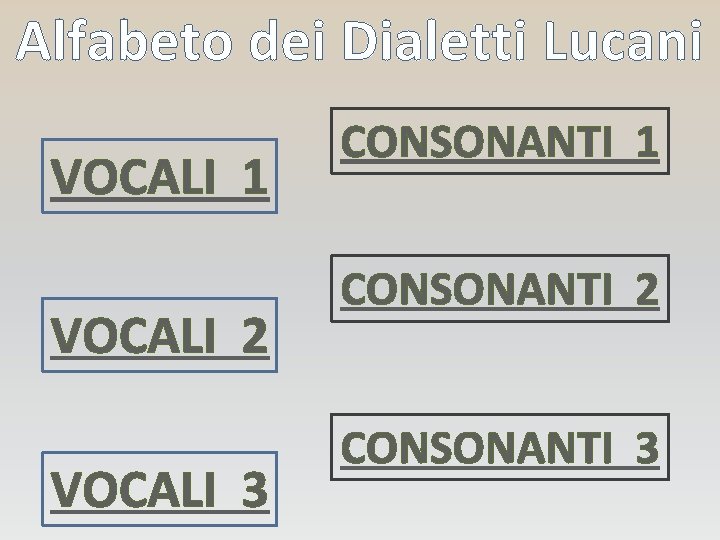 Alfabeto dei Dialetti Lucani VOCALI 1 VOCALI 2 VOCALI 3 CONSONANTI 1 CONSONANTI 2