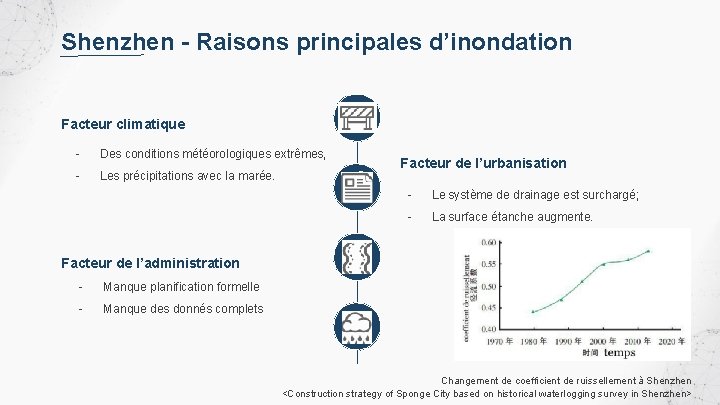 Shenzhen - Raisons principales d’inondation Facteur climatique - Des conditions météorologiques extrêmes, - Les