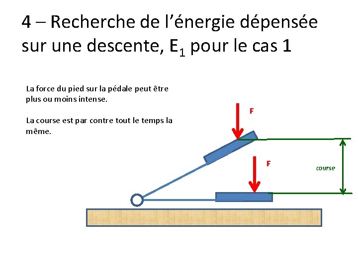 4 – Recherche de l’énergie dépensée sur une descente, E 1 pour le cas