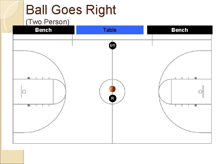 Ball Goes Right (Two Person) Bench Table U 1 R Bench 