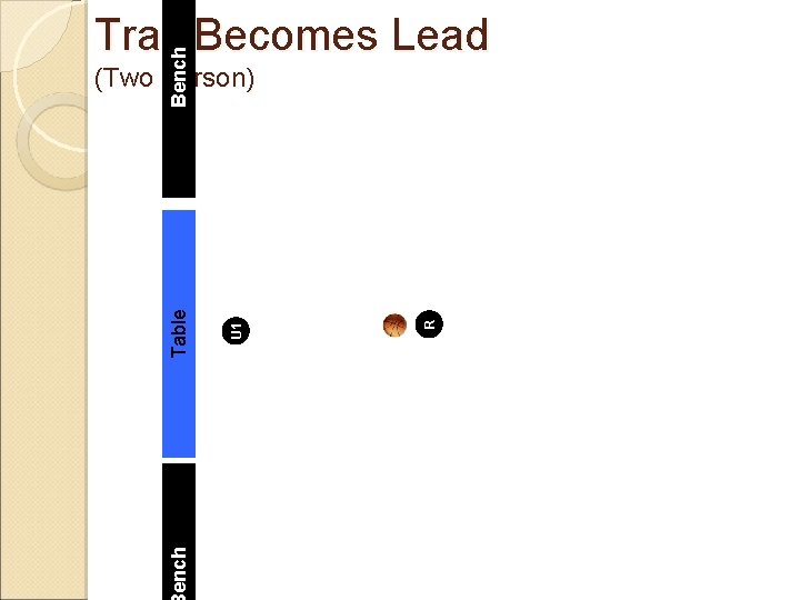 Bench Trail Becomes Lead ench R U 1 Table (Two Person) 