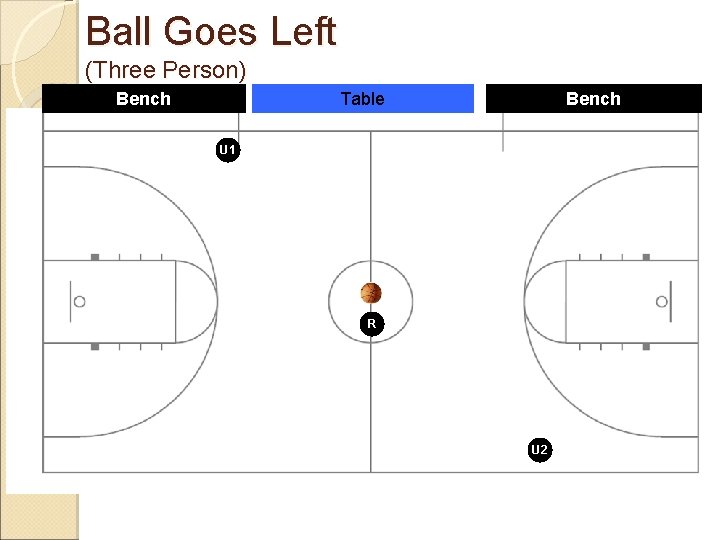 Ball Goes Left (Three Person) Bench Table Bench U 1 R U 2 