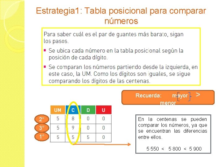 Estrategia 1: Tabla posicional para comparar números Recuerda: mayor menor 2° 3° 1° >