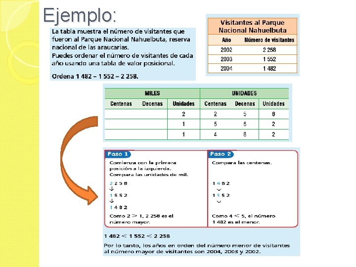 Ejemplo: 