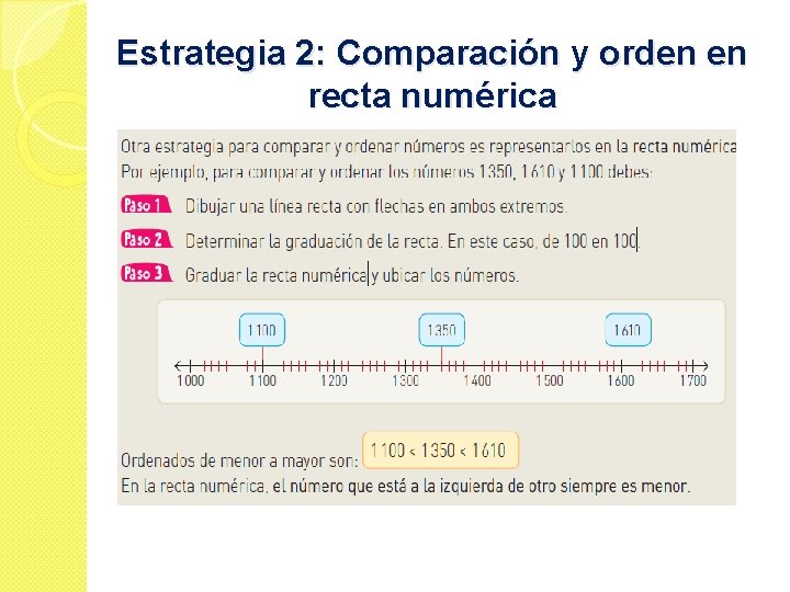 Estrategia 2: Comparación y orden en recta numérica 