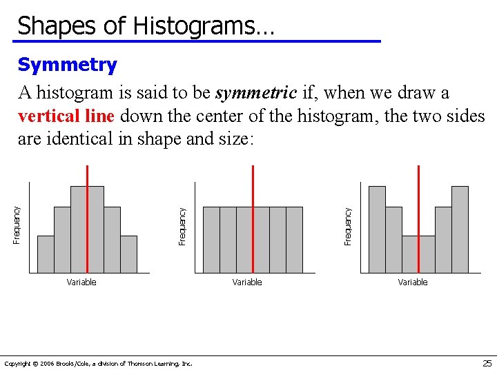 Shapes of Histograms… Variable Copyright © 2006 Brooks/Cole, a division of Thomson Learning, Inc.