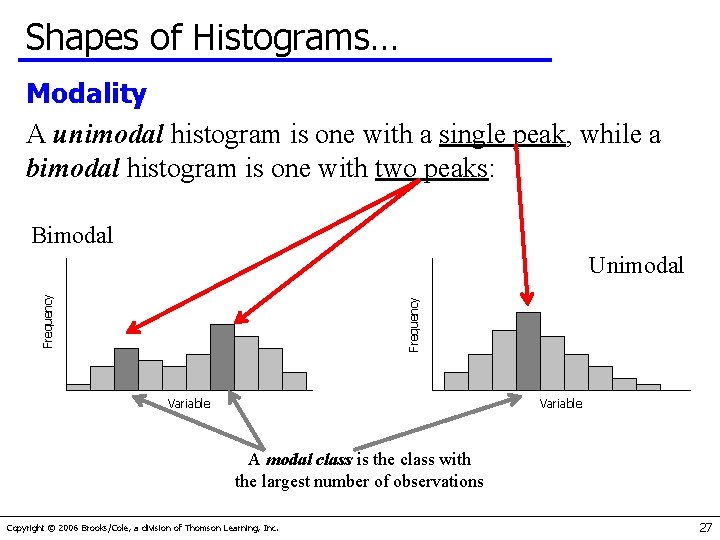 Shapes of Histograms… Modality A unimodal histogram is one with a single peak, while