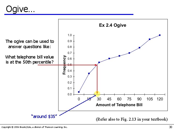 Ogive… The ogive can be used to answer questions like: What telephone bill value