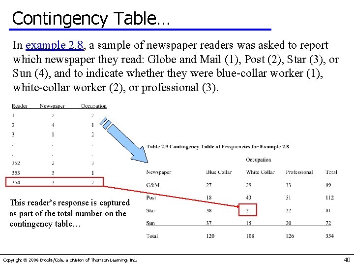 Contingency Table… In example 2. 8, a sample of newspaper readers was asked to