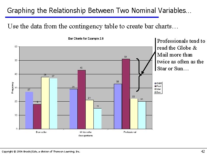 Graphing the Relationship Between Two Nominal Variables… Use the data from the contingency table